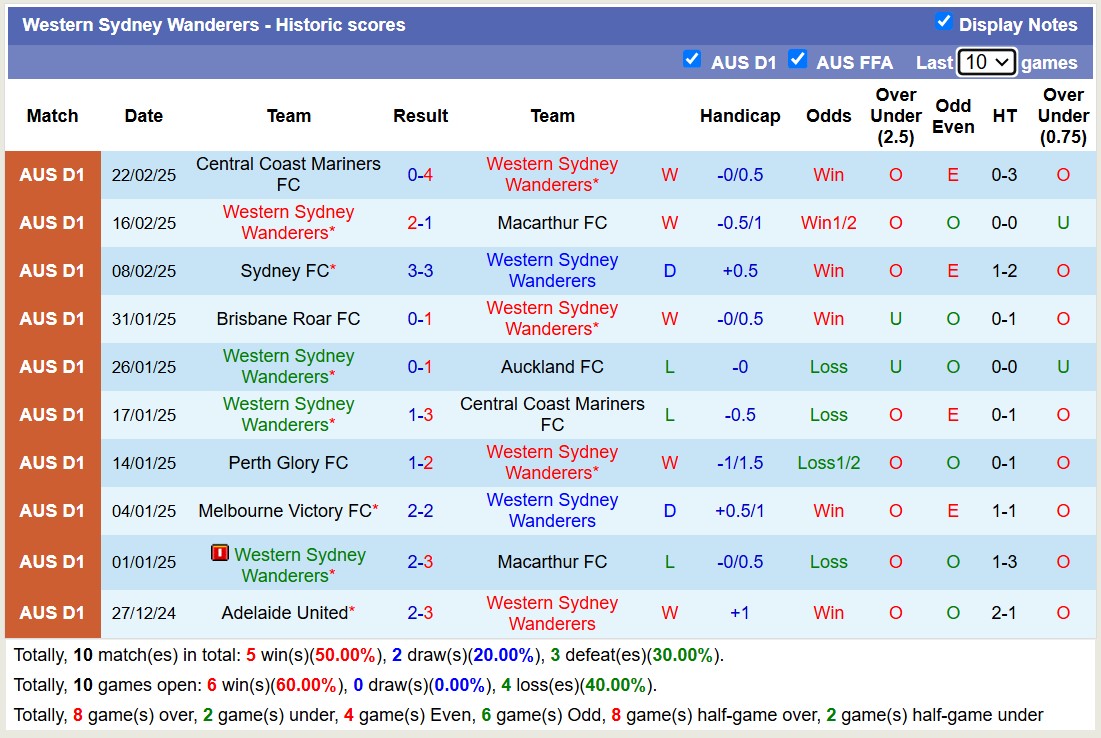 Nhận định, soi kèo Western Sydney vs Perth Glory FC, 13h00 ngày 2/3: Trôi dần về đáy bảng - Ảnh 2