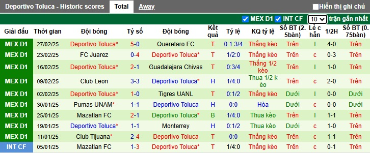 Nhận định, soi kèo Club America vs Toluca, 08h05 ngày 2/3: Thắng vì ngôi đầu - Ảnh 3