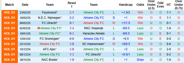 Nhận định, soi kèo Almere City vs Ajax, 20h30 ngày 2/3: Tăng tốc mạnh mẽ - Ảnh 2