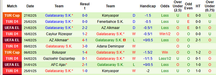 Nhận định, soi kèo Kasimpasa vs Galatasaray, 20h00 ngày 2/3: Lấy lại tập trung - Ảnh 3