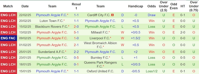 Nhận định, soi kèo Man City vs Plymouth, 0h45 ngày 2/3: Quá khác biệt - Ảnh 3