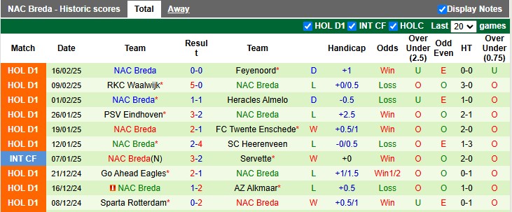 Nhận định, soi kèo Utrecht vs NAC Breda, 22h30 ngày 1/3: Cởi mở - Ảnh 2