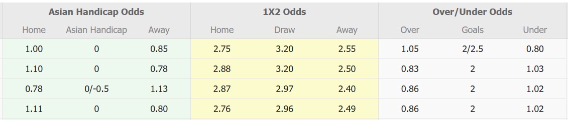 Nhận định, soi kèo Fagiano Okayama vs Shimizu S-Pulse, 12h00 ngày 2/3: Tiếp tục bất bại - Ảnh 1