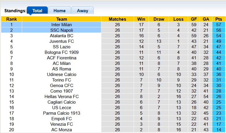 Nhận định, soi kèo Napoli vs Inter Milan, 0h00 ngày 2/3: Vẫn còn rất căng thẳng - Ảnh 4