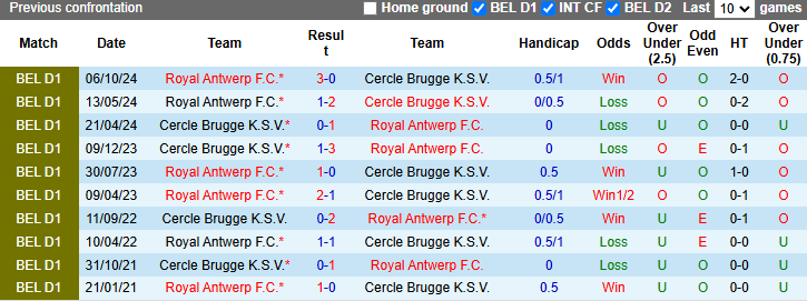 Nhận định, soi kèo Cercle Brugge vs Royal Antwerp, 22h00 ngày 1/3: - Ảnh 4