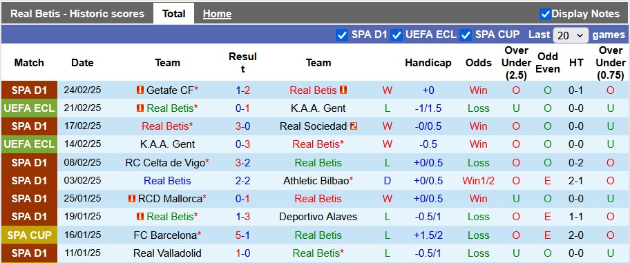 Nhận định, soi kèo Betis vs Real Madrid, 0h30 ngày 2/3: Sa lầy tại Benito Villamarin - Ảnh 1