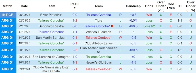 Nhận định, soi kèo Talleres Cordoba vs Rosario Central, 7h15 ngày 11/3: Phong độ sa sút - Ảnh 2