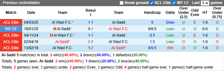 Nhận định, soi kèo Al-Sadd vs Al Wasl, 1h00 ngày 11/3: Khó cho chủ nhà - Ảnh 4