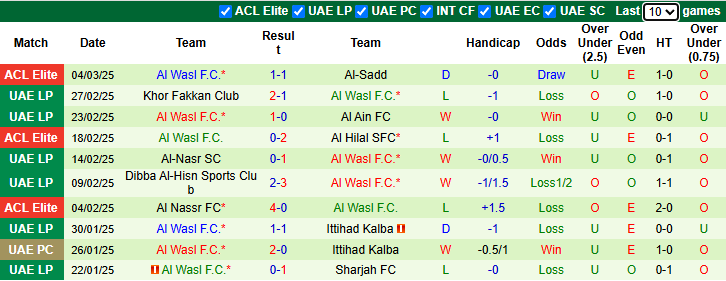 Nhận định, soi kèo Al-Sadd vs Al Wasl, 1h00 ngày 11/3: Khó cho chủ nhà - Ảnh 3