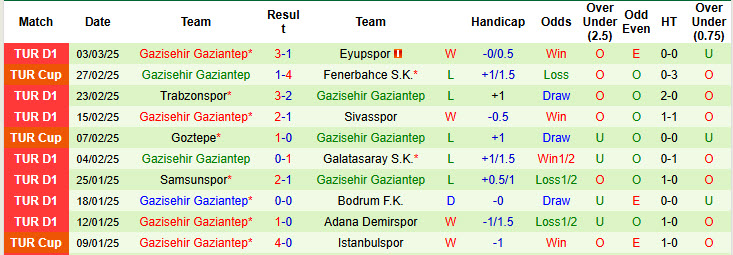 Nhận định, soi kèo Besiktas vs Gazisehir Gaziantep, 00h30 ngày 11/3: Kéo dài thăng hoa - Ảnh 3