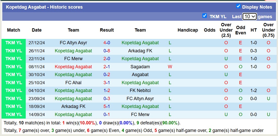 Nhận định, soi kèo Kopetdag Asgabat vs FC Merw, 17h00 ngày 11/3: Tiếp tục đắng cay - Ảnh 5