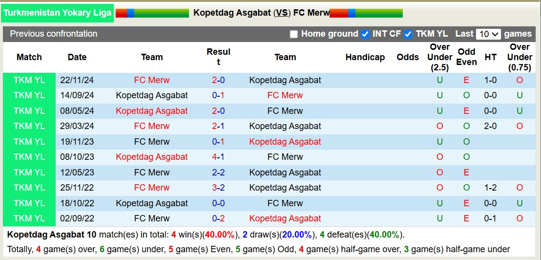 Nhận định, soi kèo Kopetdag Asgabat vs FC Merw, 17h00 ngày 11/3: Tiếp tục đắng cay - Ảnh 7