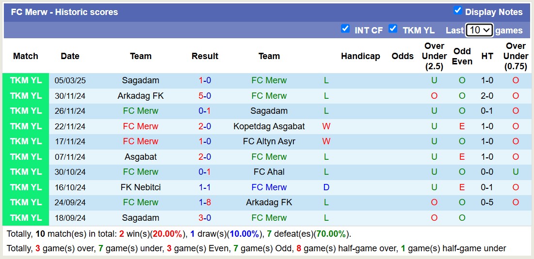 Nhận định, soi kèo Kopetdag Asgabat vs FC Merw, 17h00 ngày 11/3: Tiếp tục đắng cay - Ảnh 6