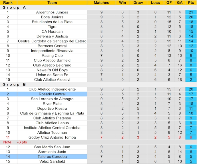 Nhận định, soi kèo Talleres Cordoba vs Rosario Central, 7h15 ngày 11/3: Phong độ sa sút - Ảnh 5