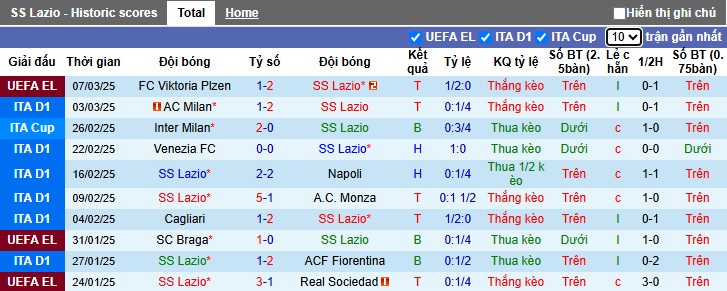 Siêu máy tính dự đoán Lazio vs Udinese, 02h45 ngày 11/3 - Ảnh 4