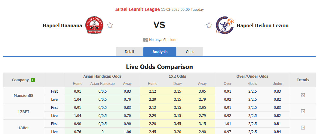 Nhận định, soi kèo Hapoel Raanana vs Hapoel Rishon LeZion, 00h00 ngày 11/3: Niềm vui ngắn ngủi - Ảnh 1