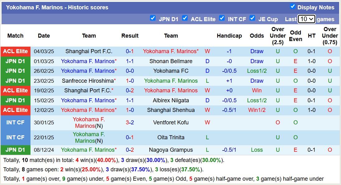 Nhận định, soi kèo Yokohama Marinos vs Shanghai Port, 17h00 ngày 11/3: Sáng cửa dưới - Ảnh 2