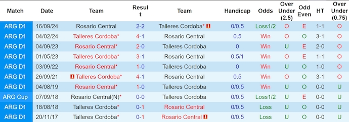 Nhận định, soi kèo Talleres Cordoba vs Rosario Central, 7h15 ngày 11/3: Phong độ sa sút - Ảnh 4