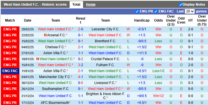 Nhận định, soi kèo West Ham vs Newcastle, 3h00 ngày 11/3: Khó cho chích choè - Ảnh 1