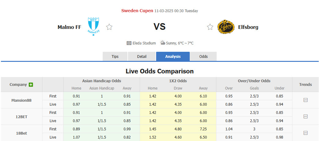 Nhận định, soi kèo Malmo vs Elfsborg, 00h30 ngày 11/3: Điểm tựa vững chắc Eleda - Ảnh 1