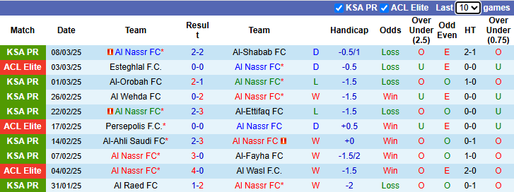 Nhận định, soi kèo Al Nassr vs Esteghlal, 1h00 ngày 11/3: Chờ Ronaldo tỏa sáng - Ảnh 2