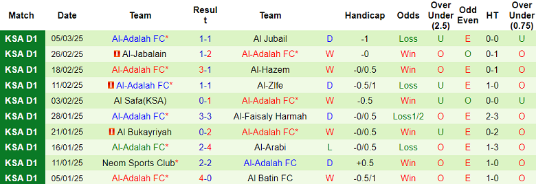 Nhận định, soi kèo Al Najma vs Al Adalah, 02h00 ngày 11/3: Khách đáng tin - Ảnh 2