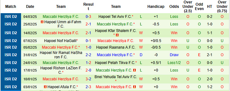 Nhận định, soi kèo Kafr Qasim vs Maccabi Herzliya, 00h00 ngày 11/3: Chìm trong lo lắng - Ảnh 3