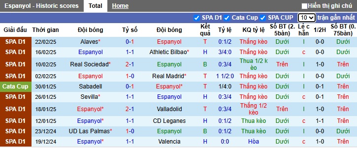 Siêu máy tính dự đoán Espanyol vs Girona, 03h00 ngày 11/3 - Ảnh 4