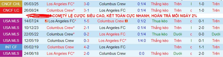 Nhận định, soi kèo Columbus Crew vs Los Angeles, 07h30 ngày 12/3: Ngẩng cao đầu rời giải - Ảnh 4