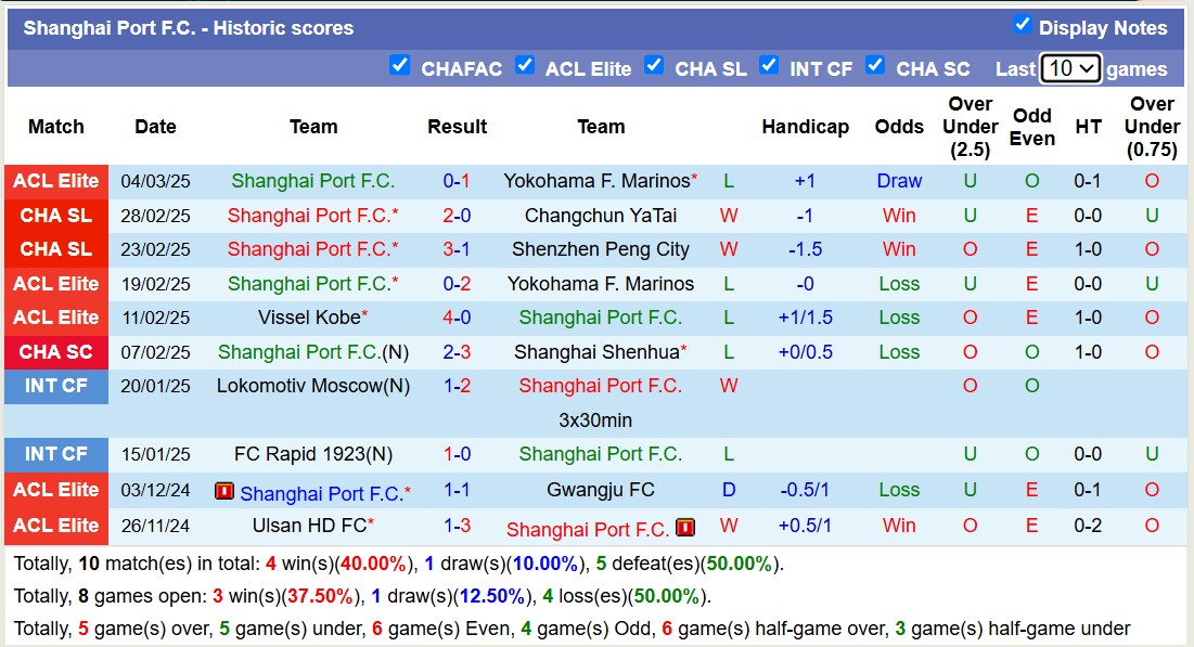 Nhận định, soi kèo Yokohama Marinos vs Shanghai Port, 17h00 ngày 11/3: Sáng cửa dưới - Ảnh 3