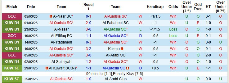 Nhận định, soi kèo Al-Qadsia SC vs Al-Nasr SC, 00h00 ngày 12/3: Dễ dàng giành vé - Ảnh 2