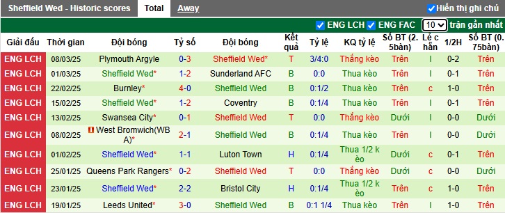 Nhận định, soi kèo Norwich vs Sheffield Wed, 02h45 ngày 12/3: Thắng để nuôi hy vọng - Ảnh 3