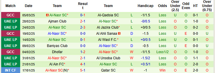 Nhận định, soi kèo Al-Qadsia SC vs Al-Nasr SC, 00h00 ngày 12/3: Dễ dàng giành vé - Ảnh 3