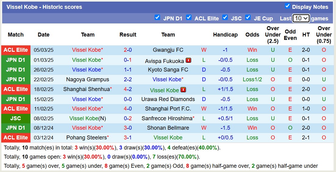 Nhận định, soi kèo Gwangju FC vs Vissel Kobe, 17h00 ngày 12/3: Tiếp tục gieo sầu - Ảnh 3