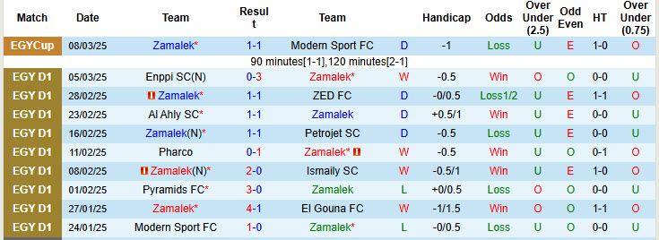 Nhận định, soi kèo Zamalek vs Al Ahly, 02h30 ngày 12/3: Bám đuổi gắt gao - Ảnh 2