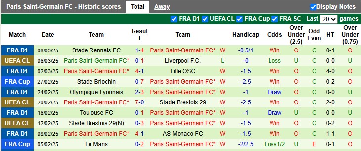 Nhận định, soi kèo Liverpool vs PSG, 3h00 ngày 12/3: Trầy da tróc vẩy - Ảnh 2