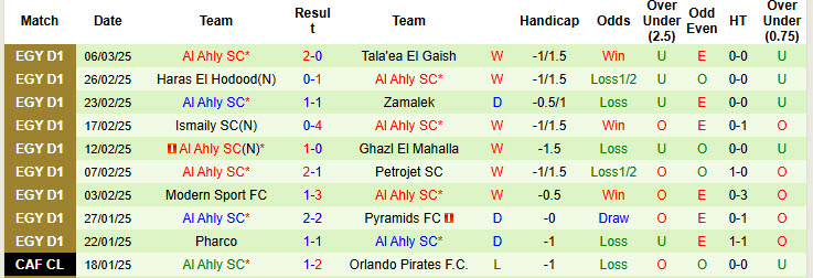 Nhận định, soi kèo Zamalek vs Al Ahly, 02h30 ngày 12/3: Bám đuổi gắt gao - Ảnh 3