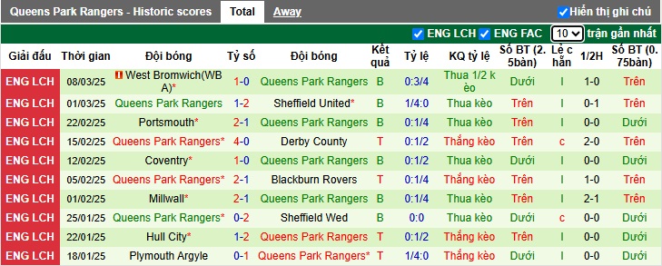 Nhận định, soi kèo Middlesbrough vs QPR, 02h45 ngày 12/3: Ám ảnh xa nhà - Ảnh 3