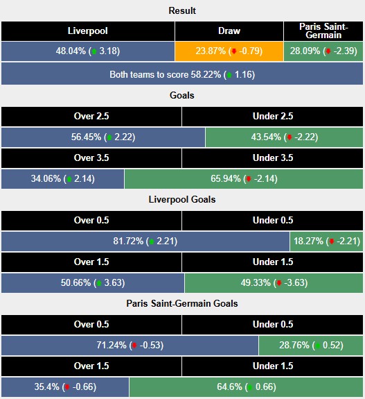 Nhận định, soi kèo Liverpool vs PSG, 3h00 ngày 12/3: Trầy da tróc vẩy - Ảnh 5