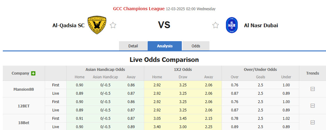 Nhận định, soi kèo Al-Qadsia SC vs Al-Nasr SC, 00h00 ngày 12/3: Dễ dàng giành vé - Ảnh 1