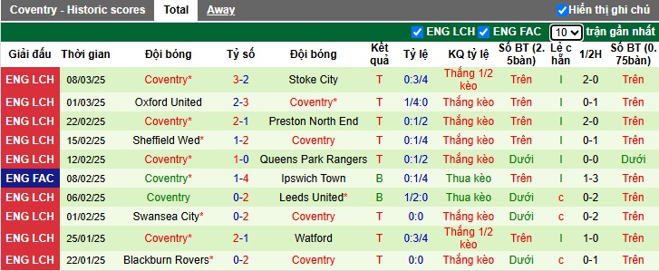 Nhận định, soi kèo Derby County vs Coventry City, 02h45 ngày 12/3: Khách tiếp đà thăng hoa - Ảnh 3