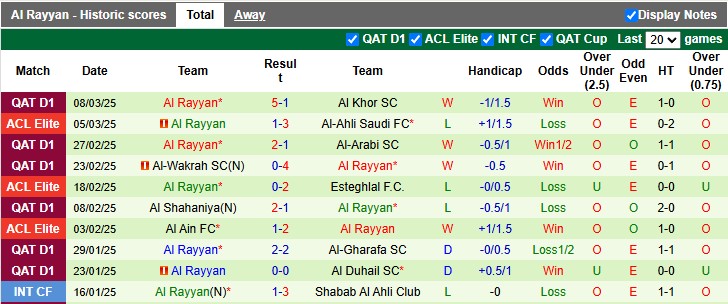 Nhận định, soi kèo Al-Ahli vs Al Rayyan, 3h00 ngày 12/3: Không nhiều động lực - Ảnh 2