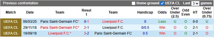 Nhận định, soi kèo Liverpool vs PSG, 3h00 ngày 12/3: Trầy da tróc vẩy - Ảnh 3