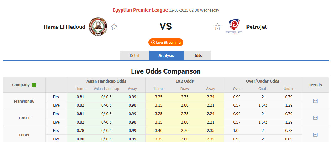 Nhận định, soi kèo Haras El Hodood vs Petrojet, 02h30 ngày 12/3: Không còn nhiều tham vọng - Ảnh 1