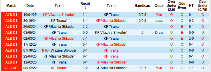 Nhận định, soi kèo KF Tirana vs KF Vllaznia Shkoder, 23h00 ngày 11/3: Cửa dưới gây bất ngờ - Ảnh 4