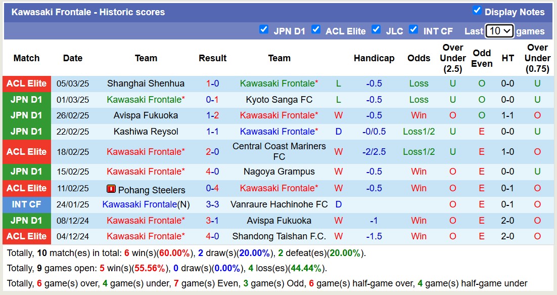 Nhận định, soi kèo Kawasaki Frontale vs Shanghai Shenhua, 17h00 ngày 12/3: Sáng cửa dưới - Ảnh 2