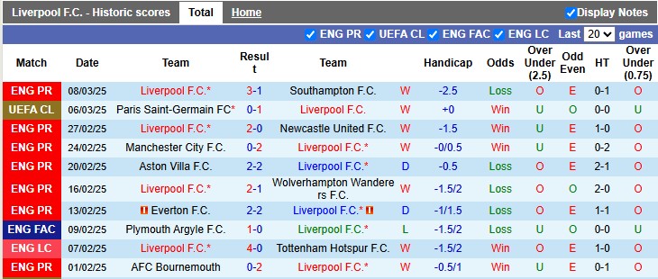 Nhận định, soi kèo Liverpool vs PSG, 3h00 ngày 12/3: Trầy da tróc vẩy - Ảnh 1