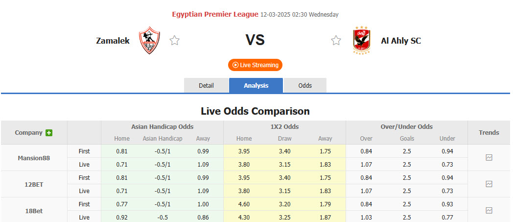 Nhận định, soi kèo Zamalek vs Al Ahly, 02h30 ngày 12/3: Bám đuổi gắt gao - Ảnh 1