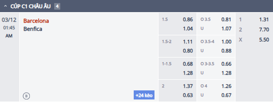 Nhận định, soi kèo Barcelona vs Benfica, 0h45 ngày 12/3: Thận trọng - Ảnh 1
