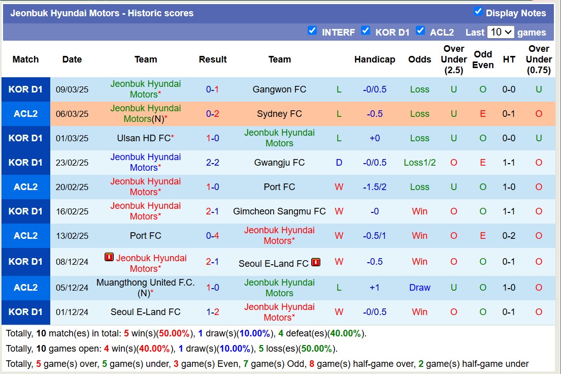 Nhận định, soi kèo Sydney FC vs Jeonbuk Hyundai Motors, 15h00 ngày 13/3: Bất lực xa nhà - Ảnh 3